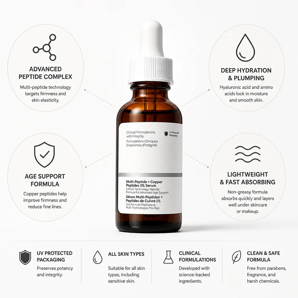 Face Serum Copper Peptide & Hyaluronic Hydration