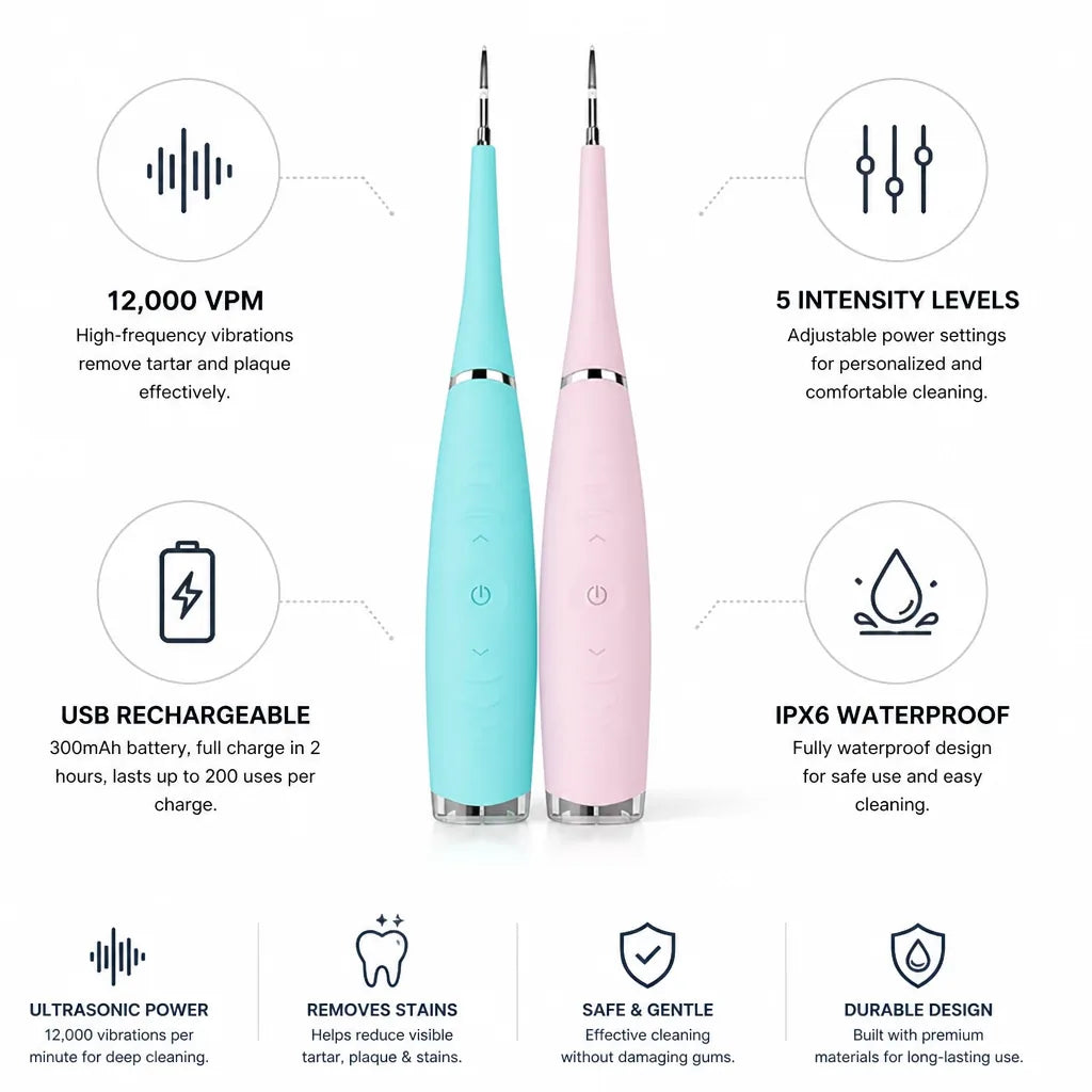 Ultrasonic Teeth Cleaner 12,000 Vibrations USB Rechargeable & Waterproof