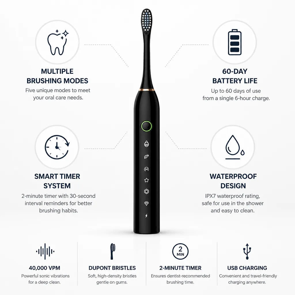 Electric Toothbrush Sonic Cleaning Smart Timer 60-Day Battery
