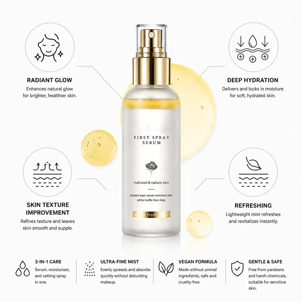 Face Hydrating Mist 3-in-1 Serum Moisturizer & Setting Spray