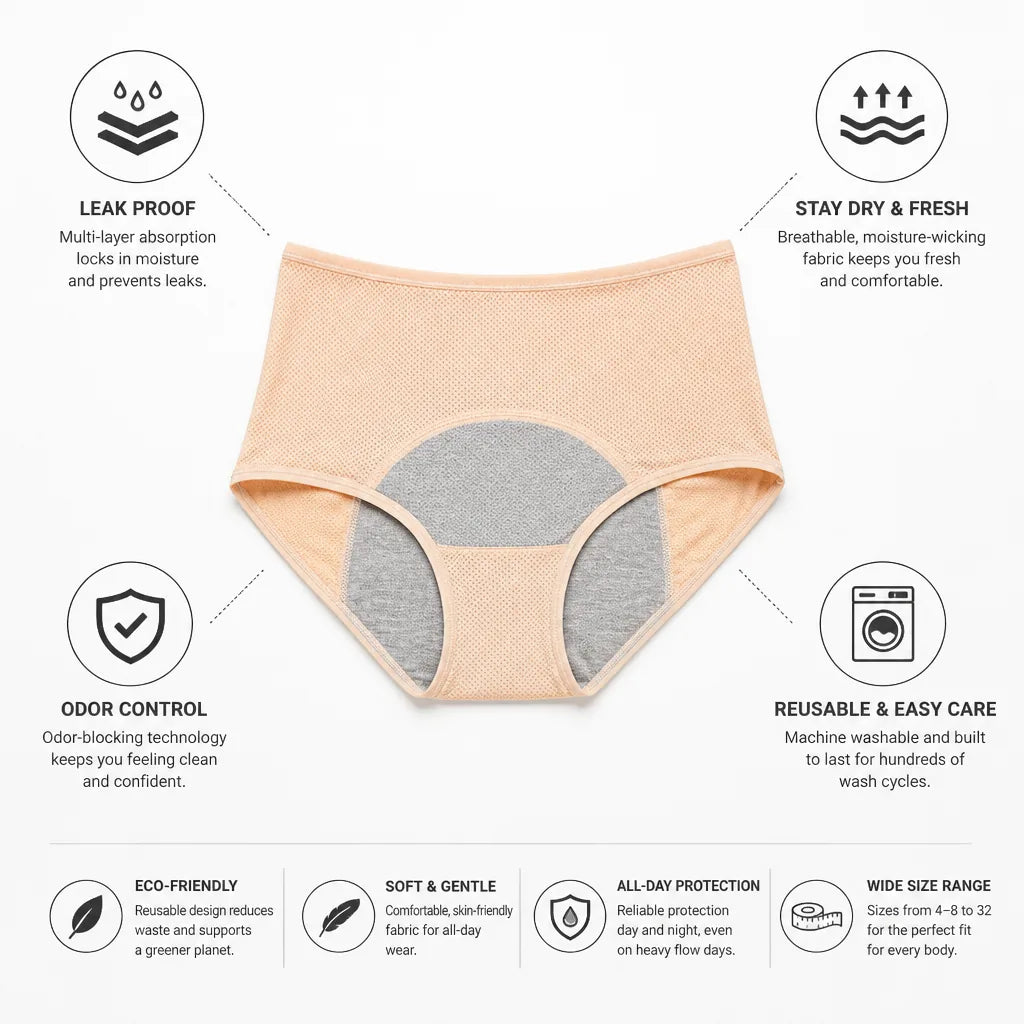 Period Underwear Multi-Layer Absorbent Odor-Blocking Reusable