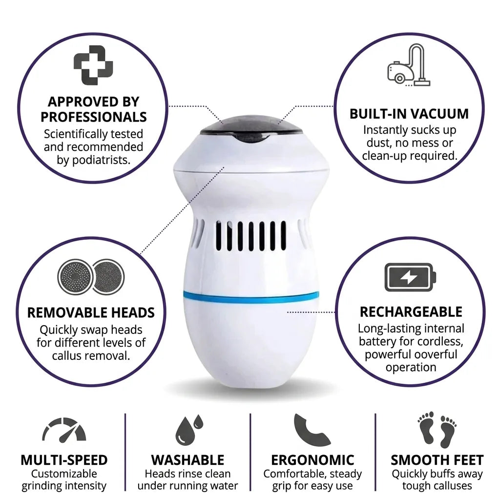 Electric Foot Grinder Rechargeable Multi-Speed Washable Heads