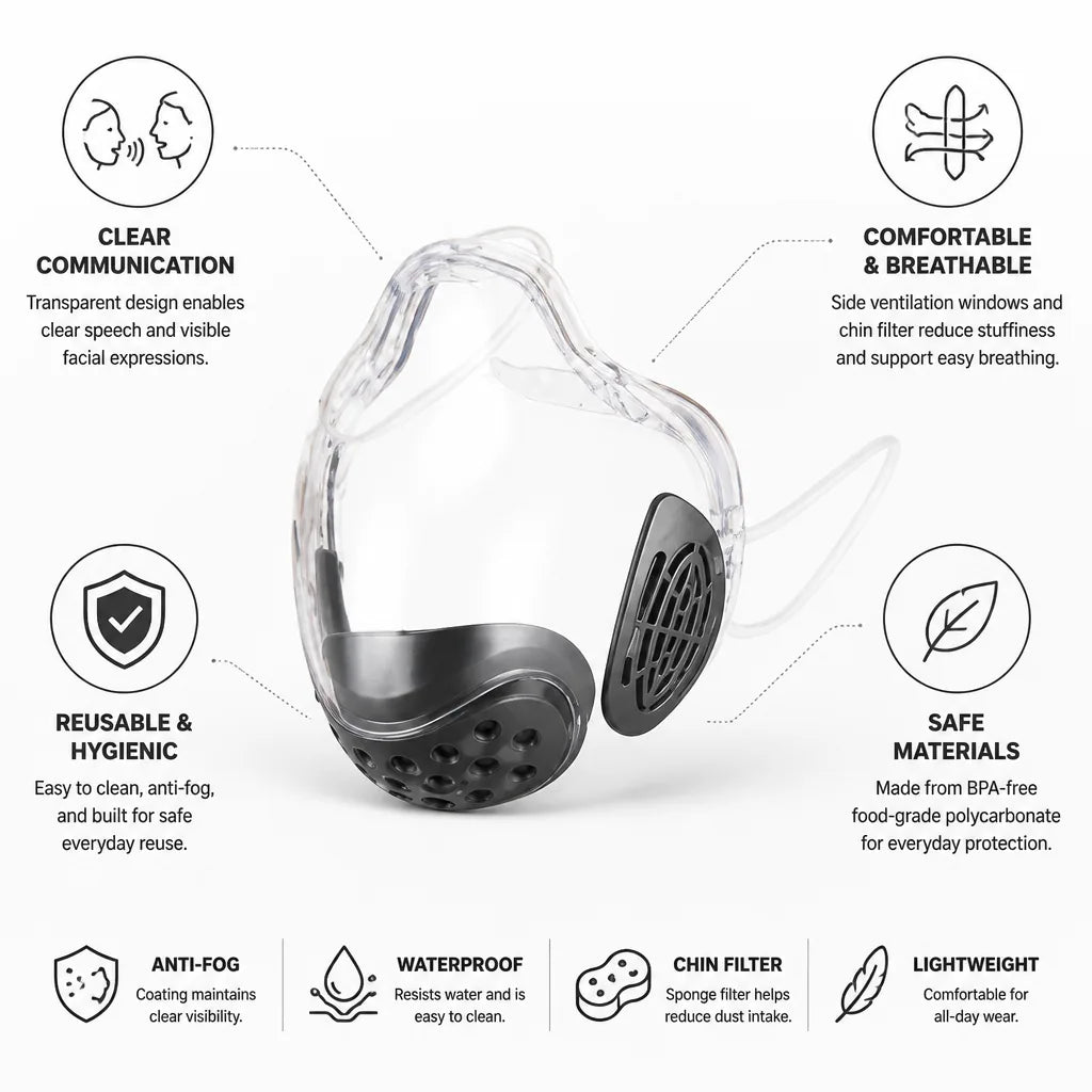 Face Shield Clear Polycarbonate Anti-Fog Ventilation & Chin Filter