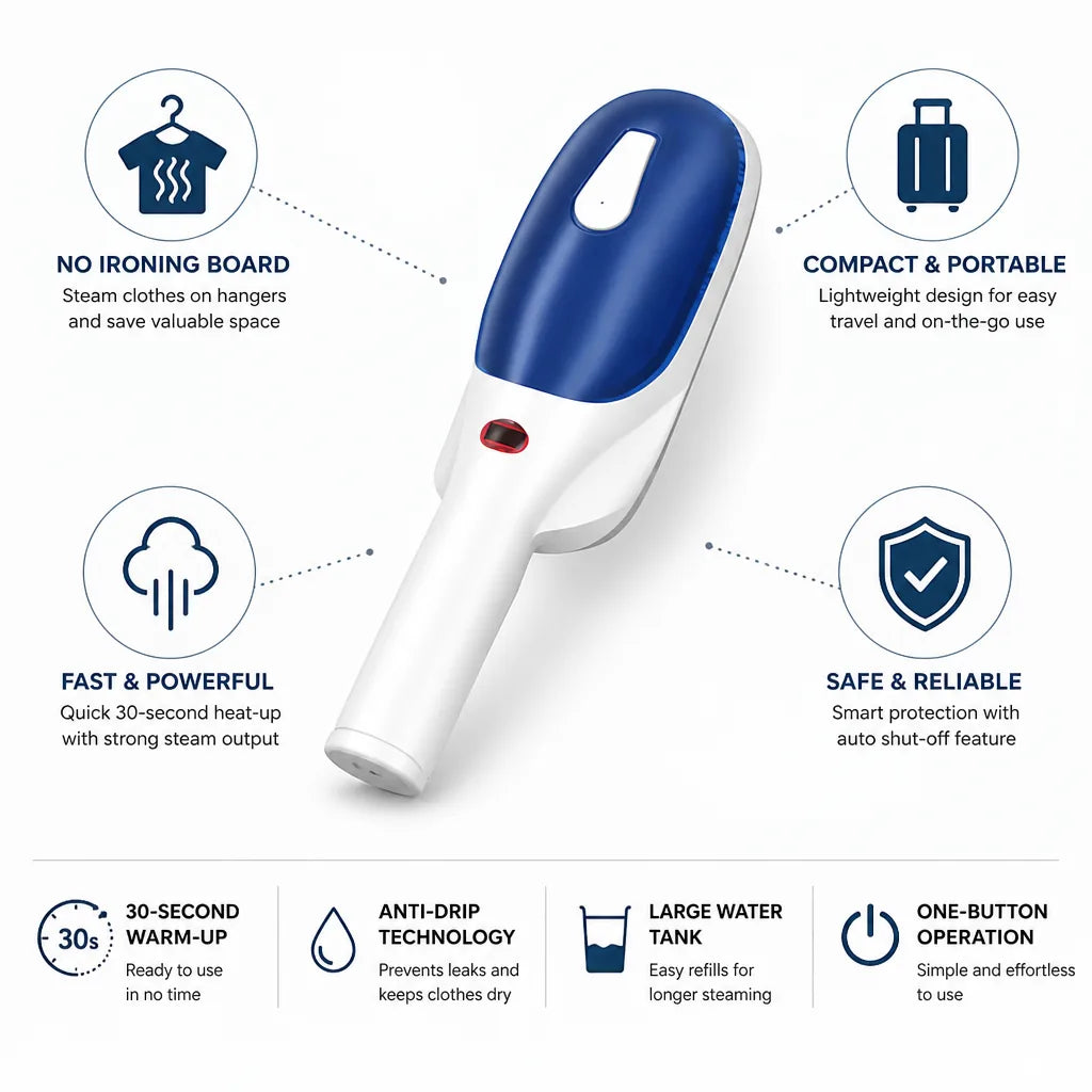 Handheld Steamer Compact Travel Quick Heat & Lightweight
