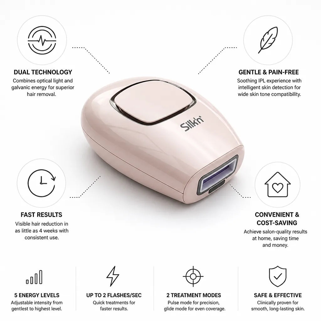 IPL Hair Removal Device Dual IPL & Galvanic Technology