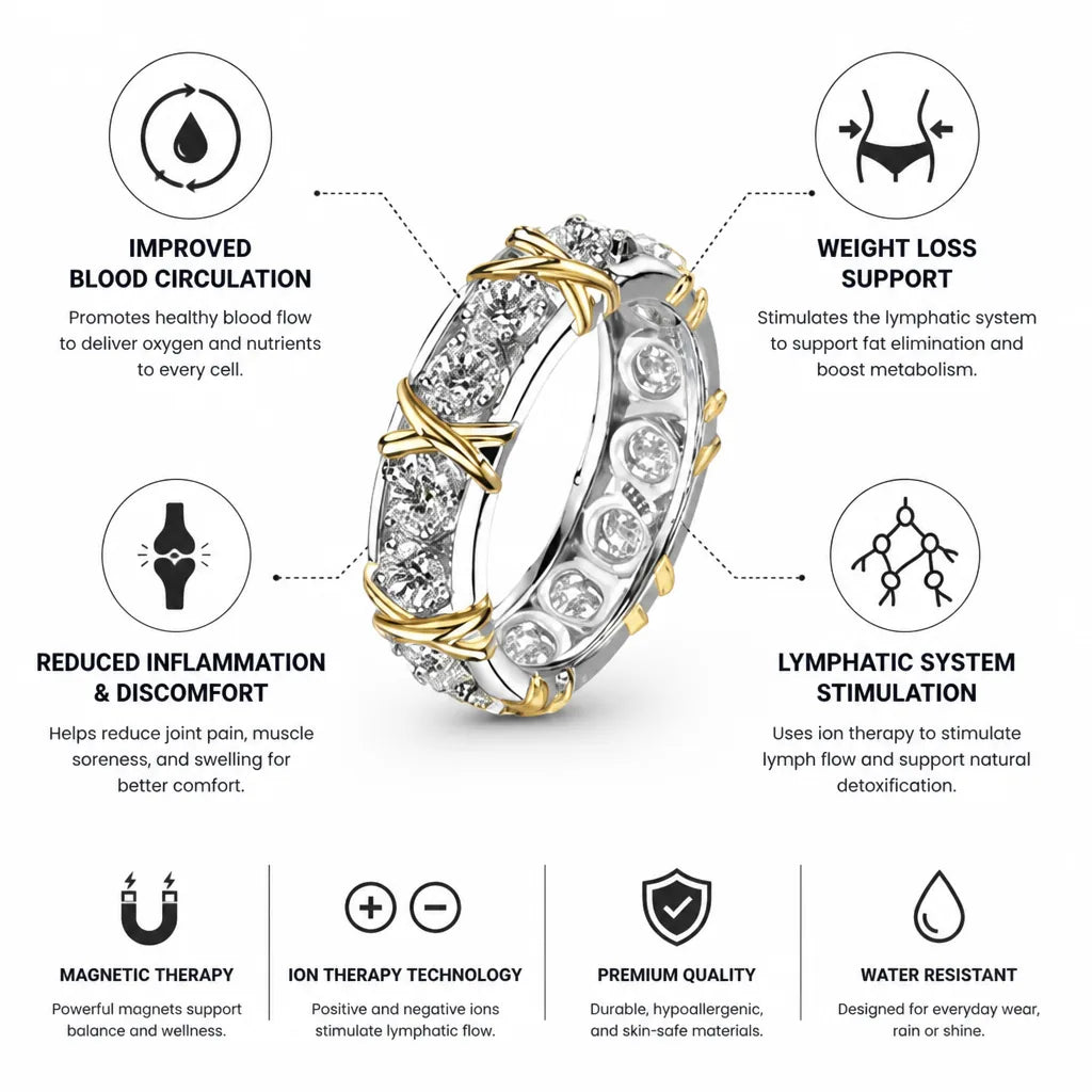 Ring Ion Therapy Lymphatic Stimulation