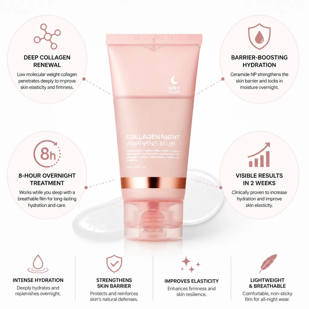 Overnight Face Mask Collagen Firming & Ceramide Hydrating