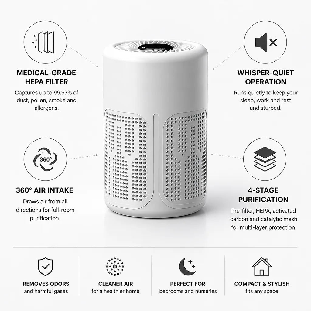 Air Purifier Medical-Grade HEPA & Activated Carbon