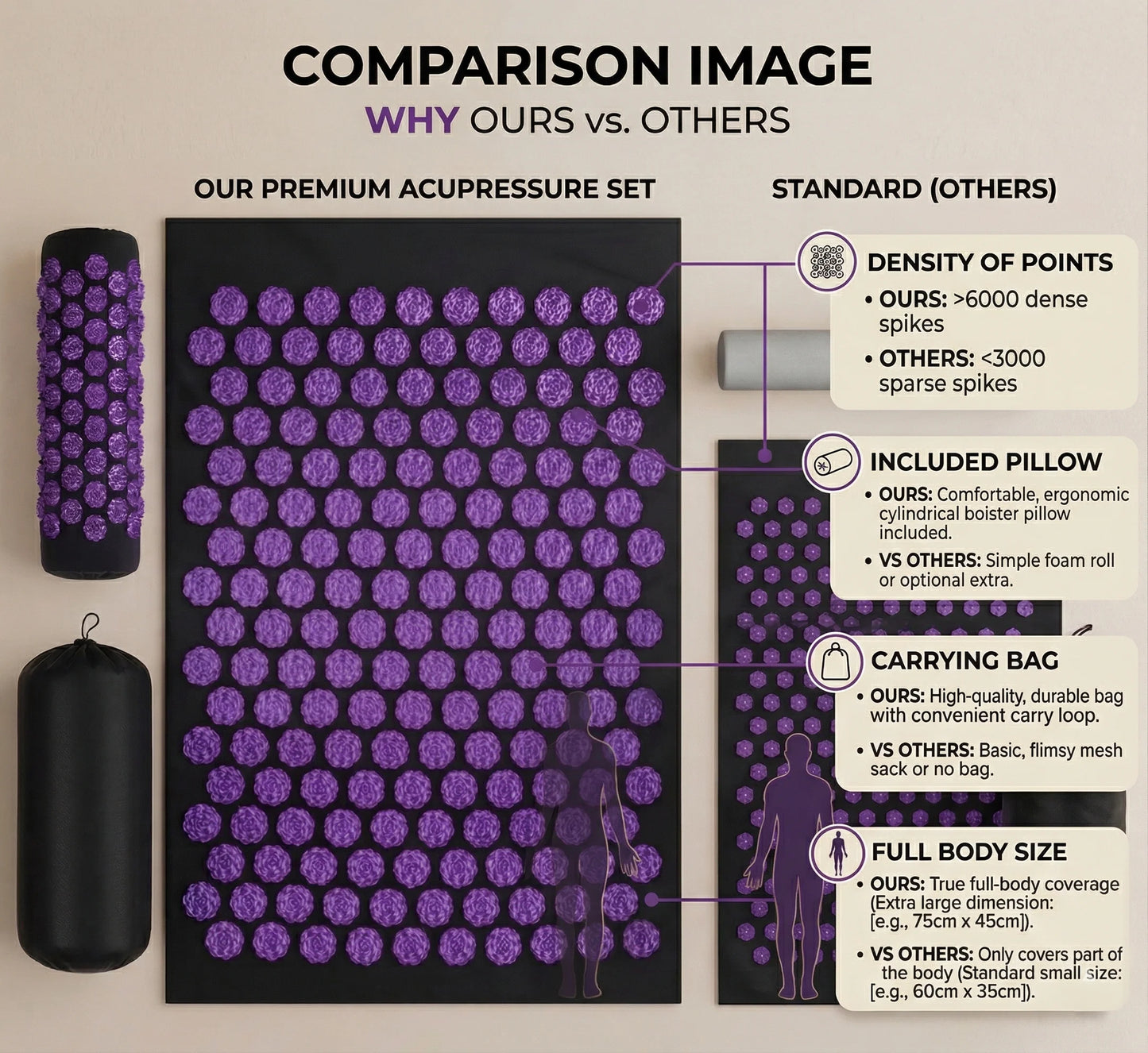 Acupressure Mat & Pillow Set Deep-Tissue Spike Massage