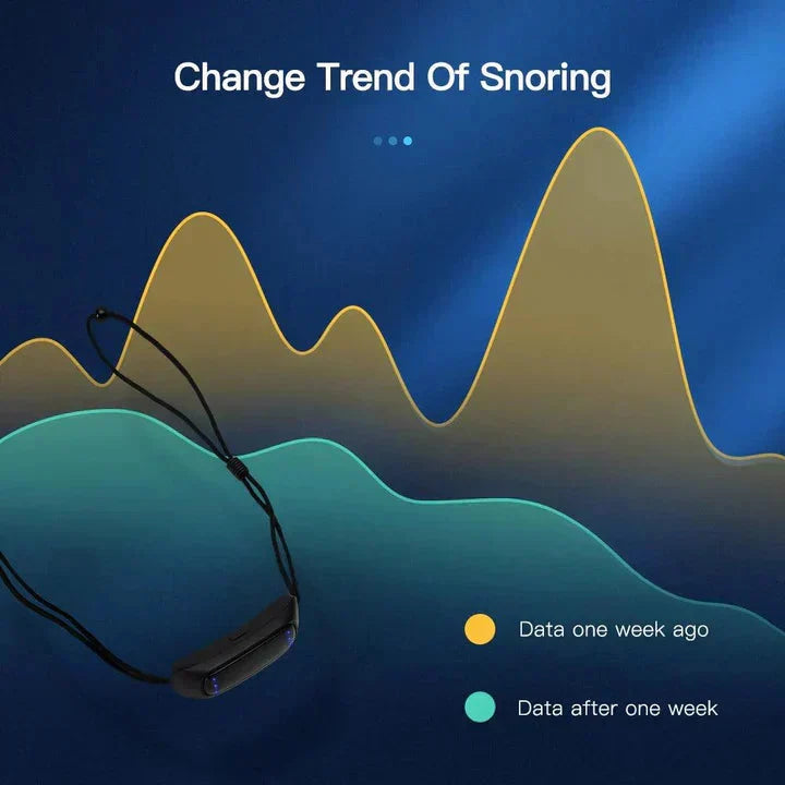 Anti-Snoring Device Smart Sensor & Gentle Vibration USB Rechargeable