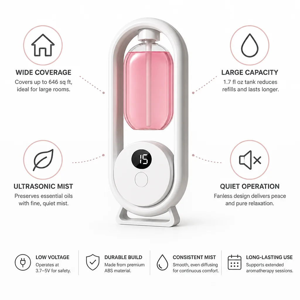 Aromatherapy Diffuser Ultrasonic Wide Coverage 50ml
