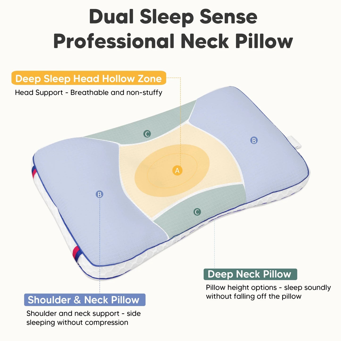 Baby Head Support Pillow Ergonomic Contour Breathable Cotton Cover