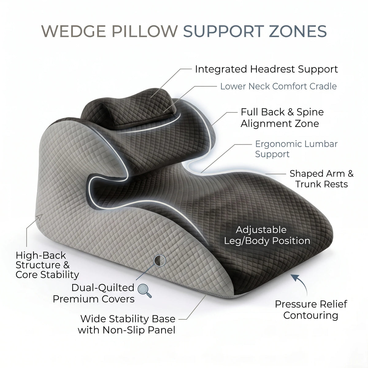 Backrest Pillow Ergonomic Support Set