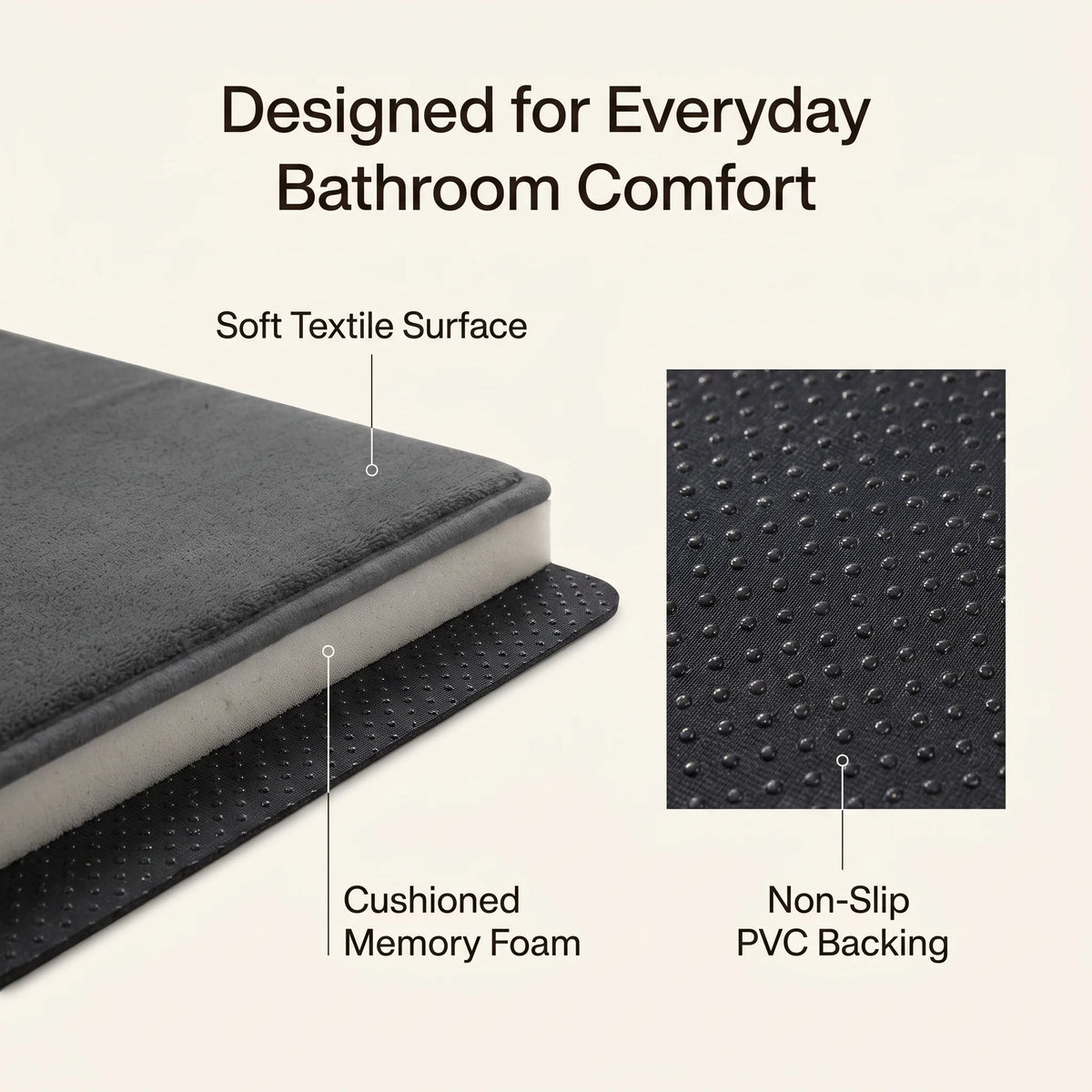 Bathroom Runner Mat Cushioned Pebble-Texture Absorbent & Non-Slip