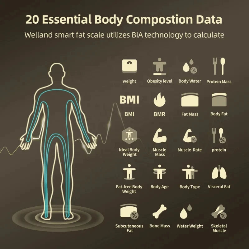 Body Composition Scale 8-Electrode Dual-Frequency App Sync & Multi-User