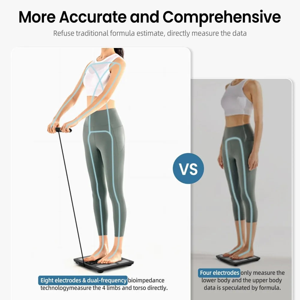 Body Composition Scale 8-Electrode Dual-Frequency App Sync & Multi-User