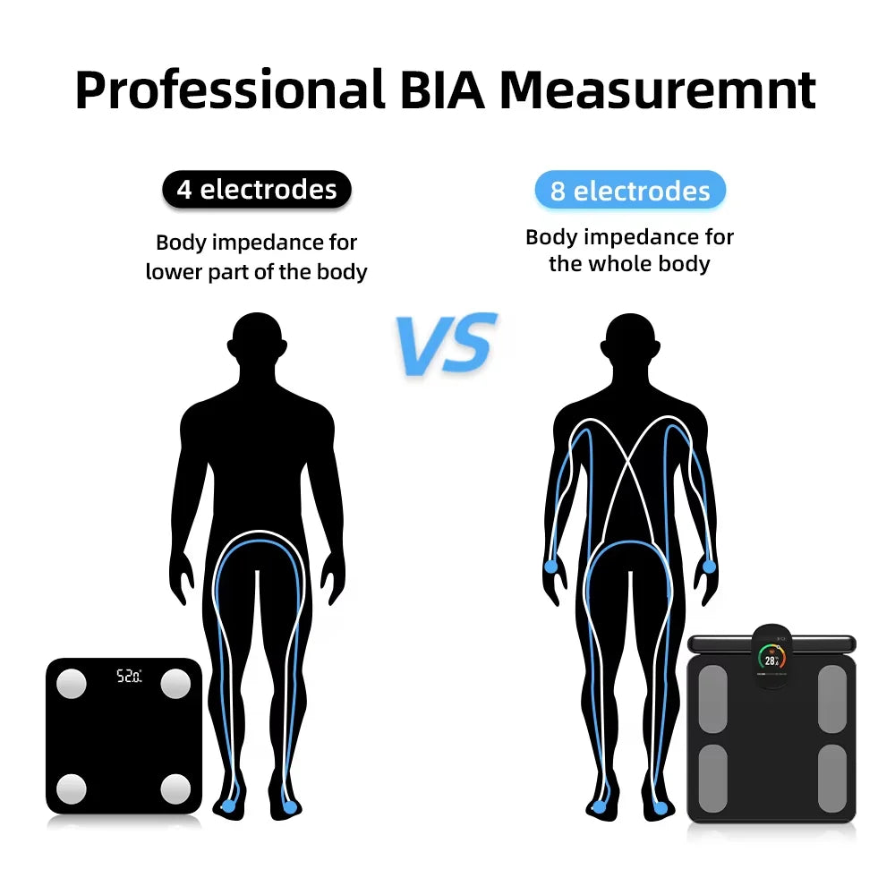 Body Composition Scale 8-Electrode Dual-Frequency App Sync & Multi-User