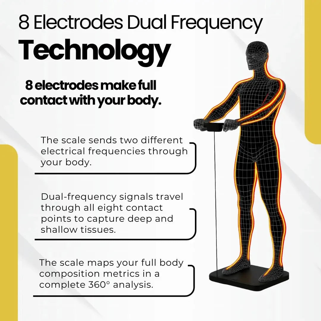 Body Composition Scale 8-Electrode Dual-Frequency Wi‑Fi & Bluetooth