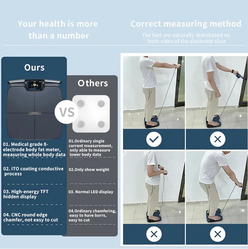 Body Composition Scale 8-Electrode Dual-Frequency Wi‑Fi & Bluetooth