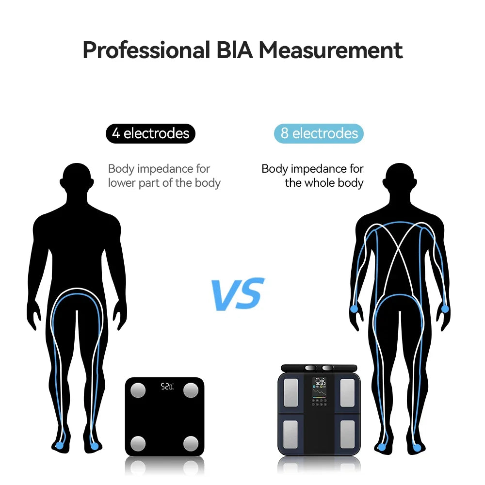 Body Composition Scale 8-Electrode Hand-To-Foot App Sync