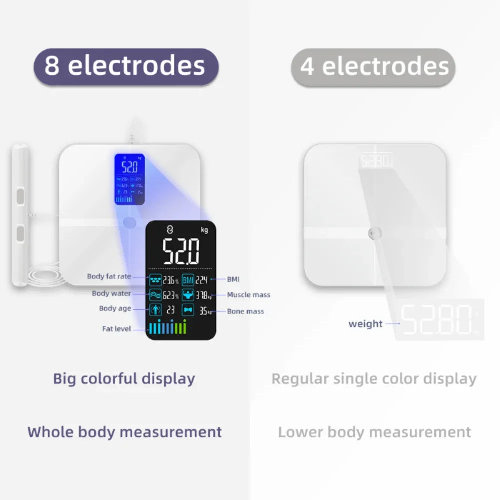 Body Composition Scale 8-Electrode Hand-To-Foot Multi-User & App Sync