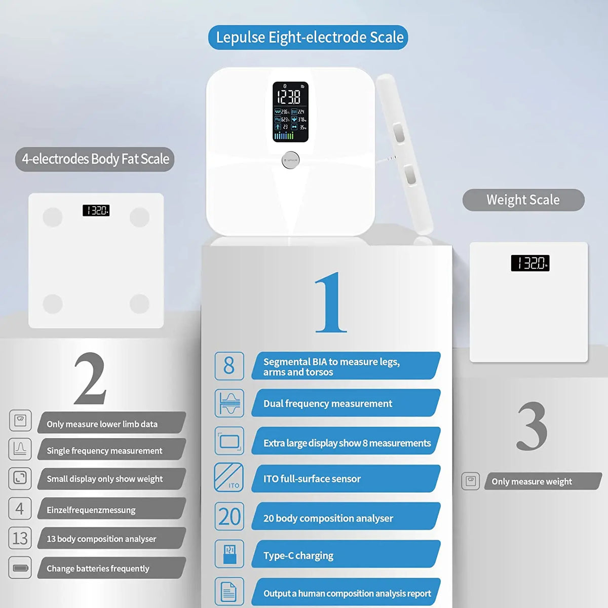 Body Fat Scale 8-Electrode Segmental BIA Full-Color Display