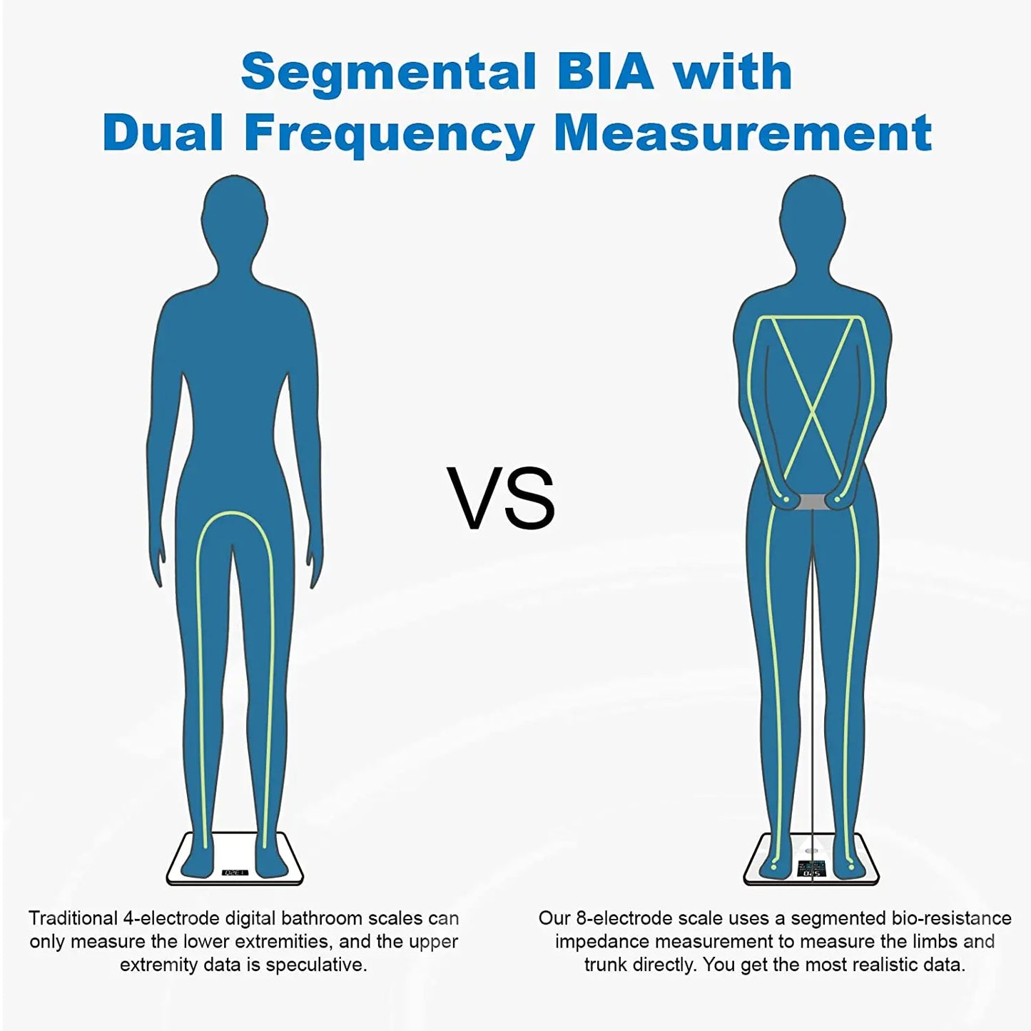 Body Fat Scale 8-Electrode Segmental BIA Full-Color Display