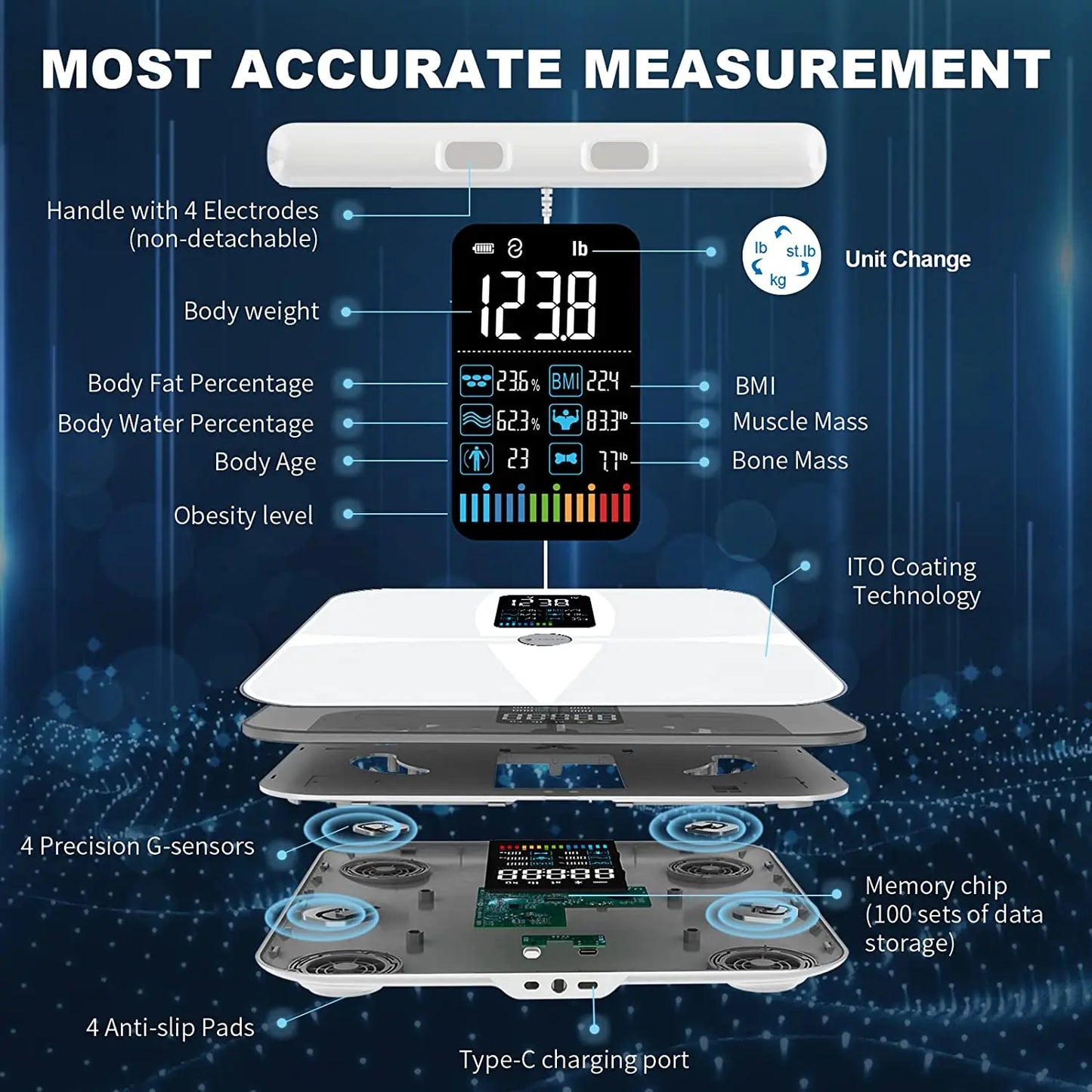 Body Fat Scale 8-Electrode Segmental BIA Full-Color Display