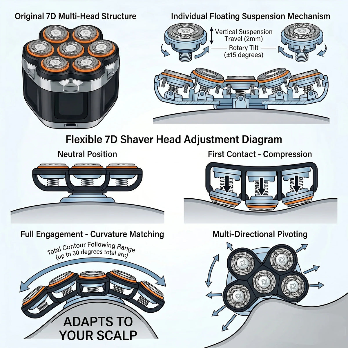 Electric Shaver 7D Floating Head Cordless