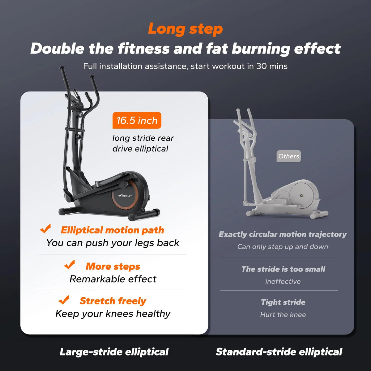Elliptical Trainer 18.5-Inch Stride Ultra-Quiet Magnetic Resistance
