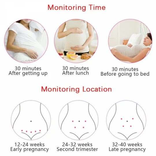 Fetal Doppler Monitor Backlit LCD Built-In Speaker Handheld Probe