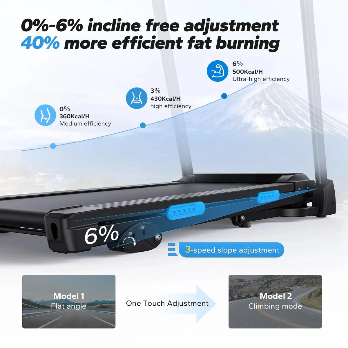 Foldable Treadmill Hydraulic Assist Shock-Absorbing Deck