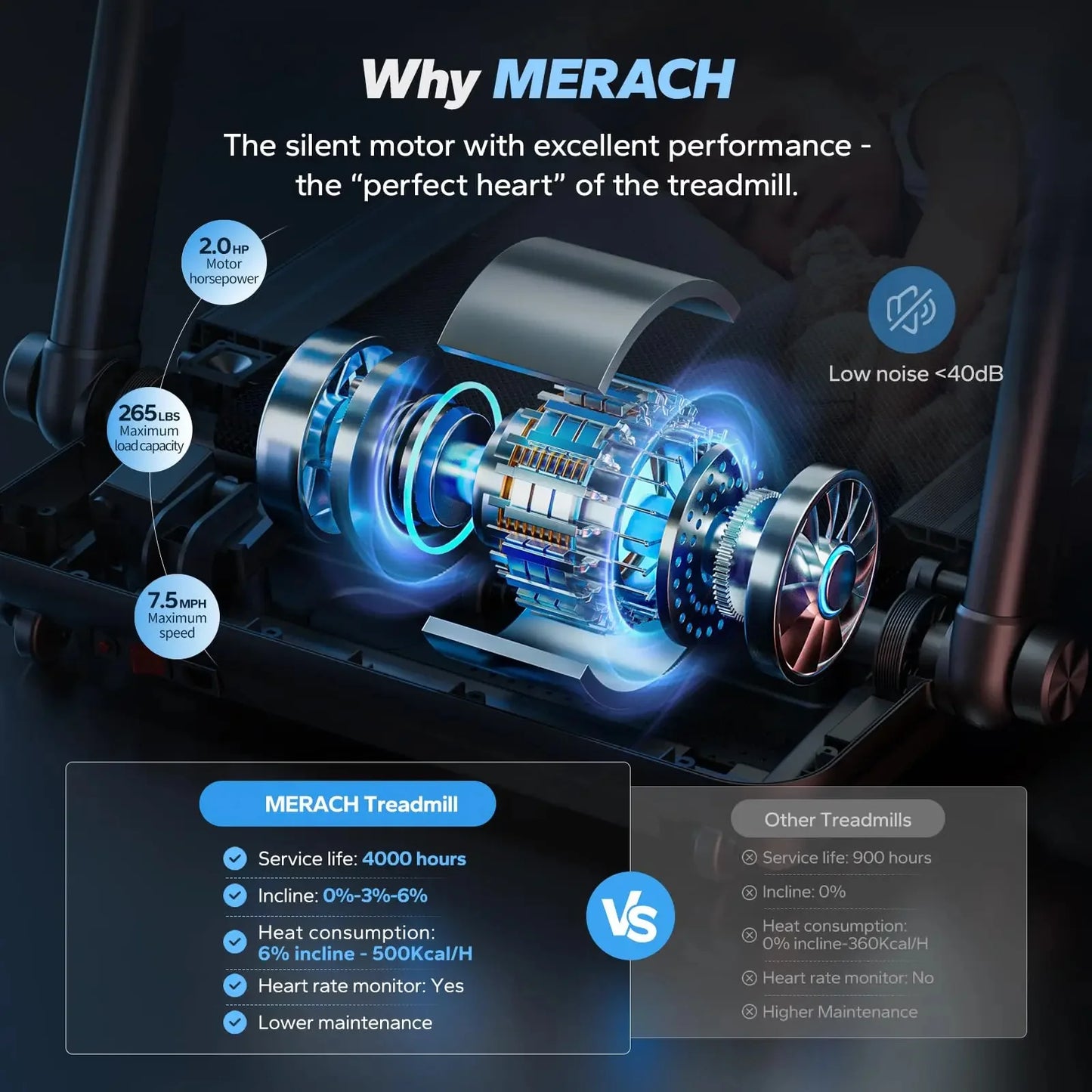 Foldable Treadmill Hydraulic Assist Shock-Absorbing Deck