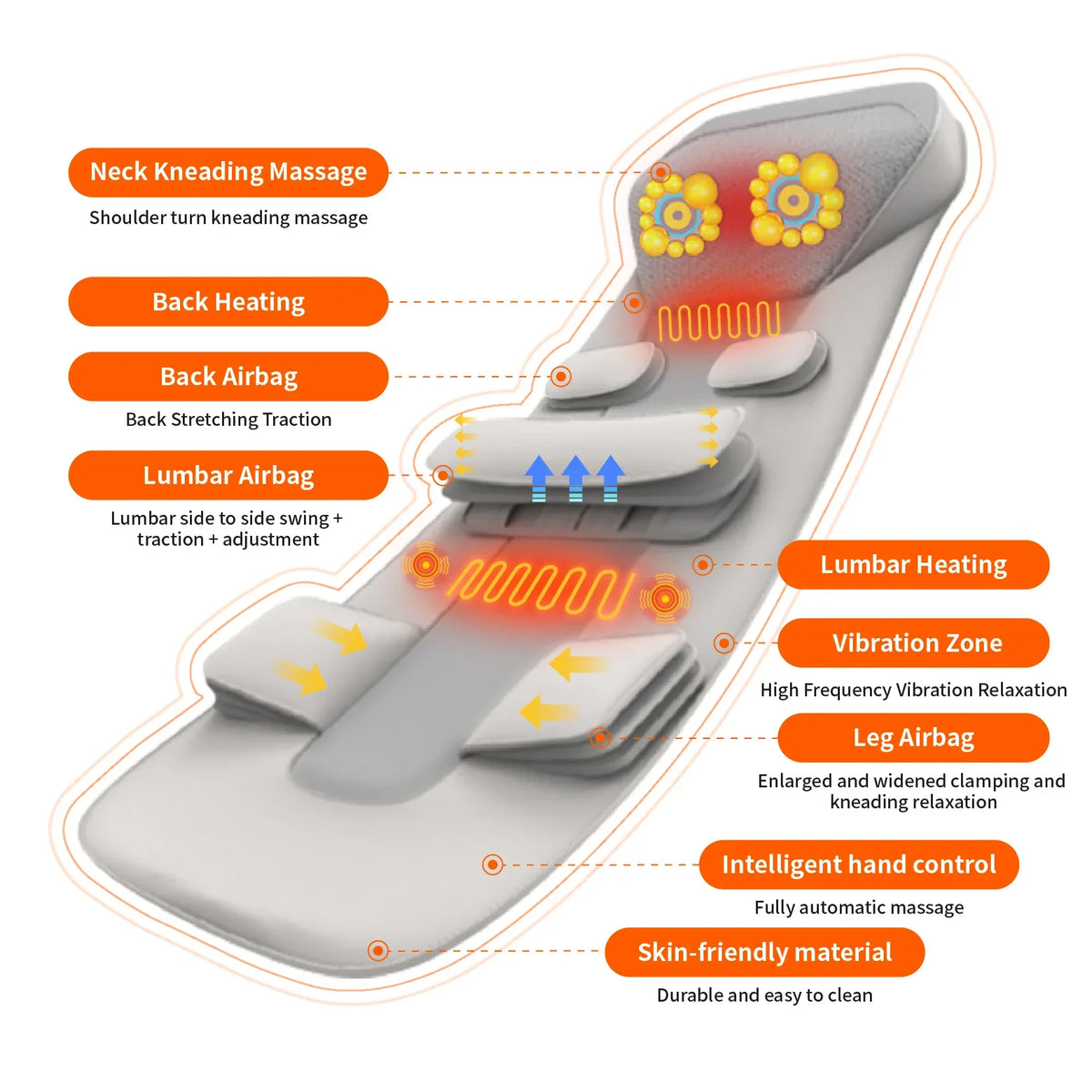Full-Body Massage Mat Air Compression Heat & Vibration