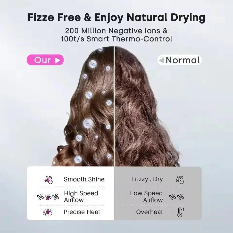 Hair Dryer Ionic High-Speed Magnetic Nozzle