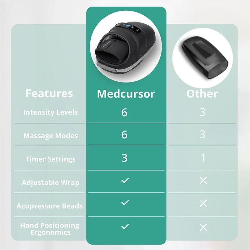 Hand Massager Cordless Rechargeable Air Compression & Heat