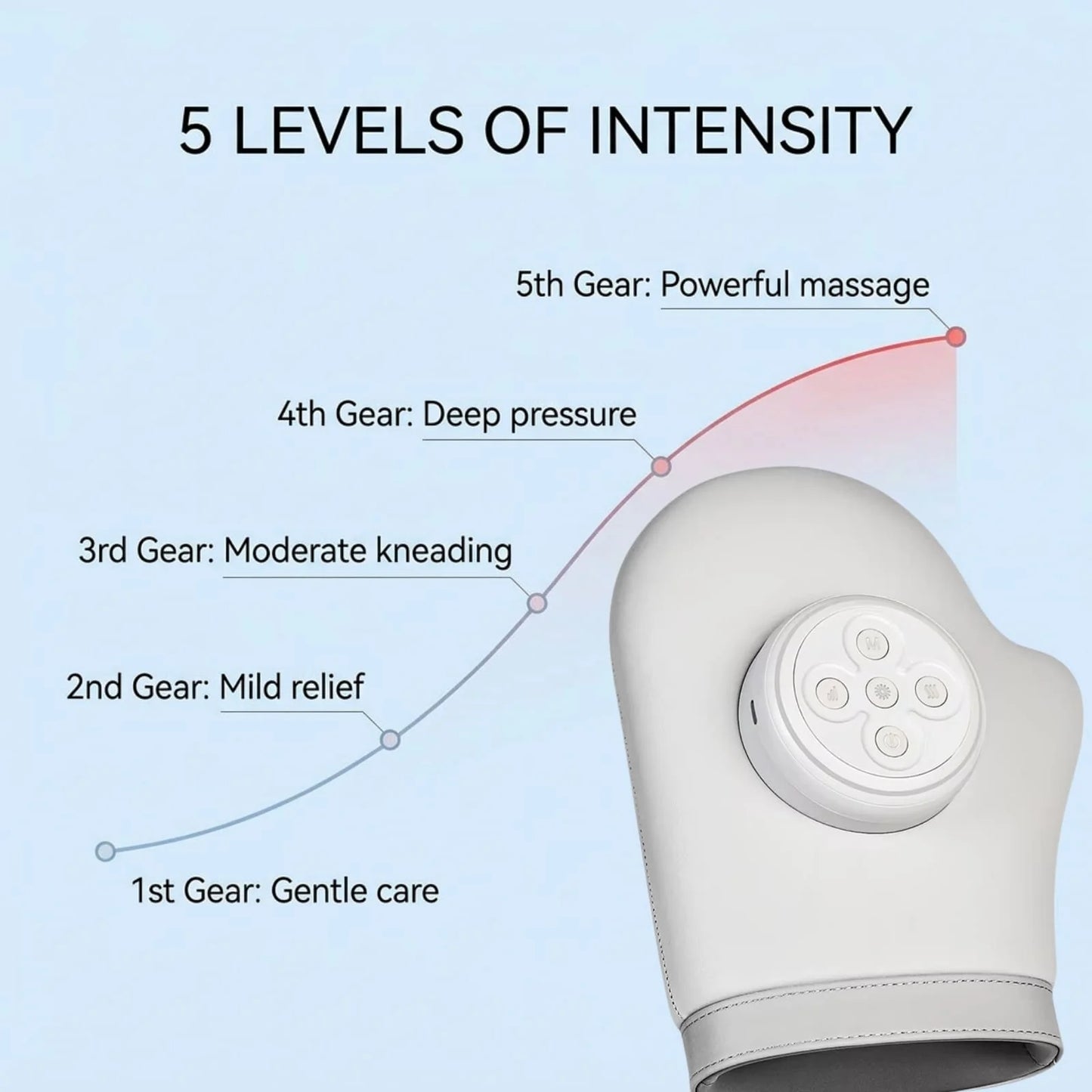 Hand Massager Glove Cordless Compression Therapy 5 Intensities