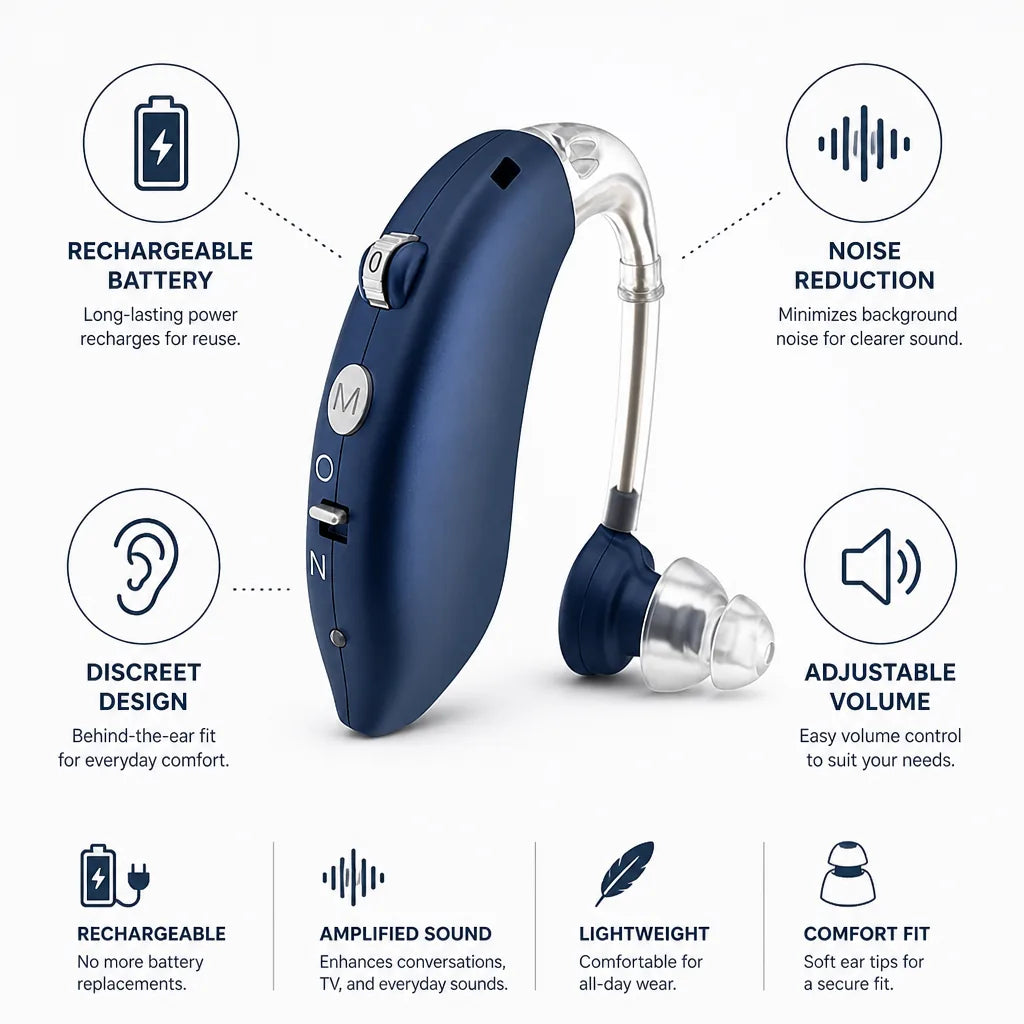 Hearing Amplifier Rechargeable Noise Reduction Discreet Behind-The-Ear