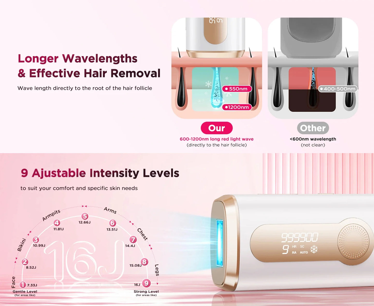 IPL Hair Removal Device Auto-Glide 999,900 Flashes