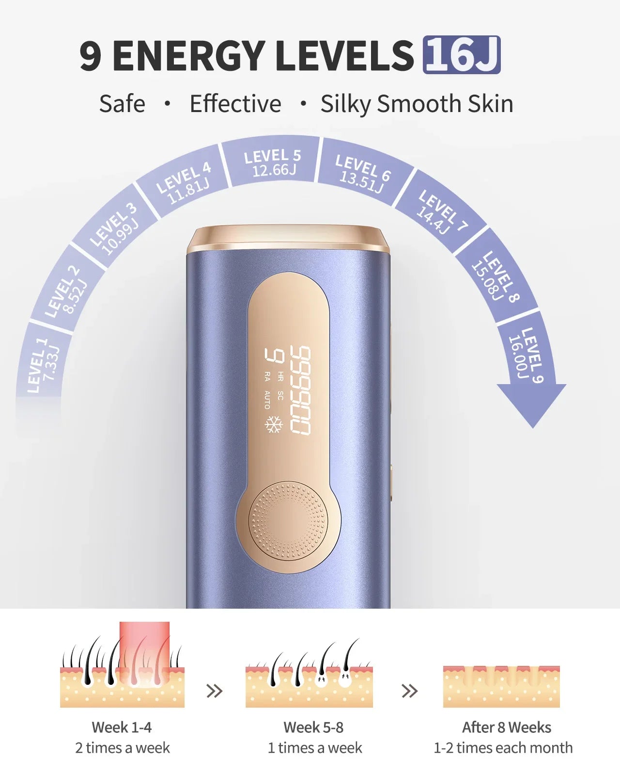 IPL Hair Removal Device Auto-Glide 999,900 Flashes