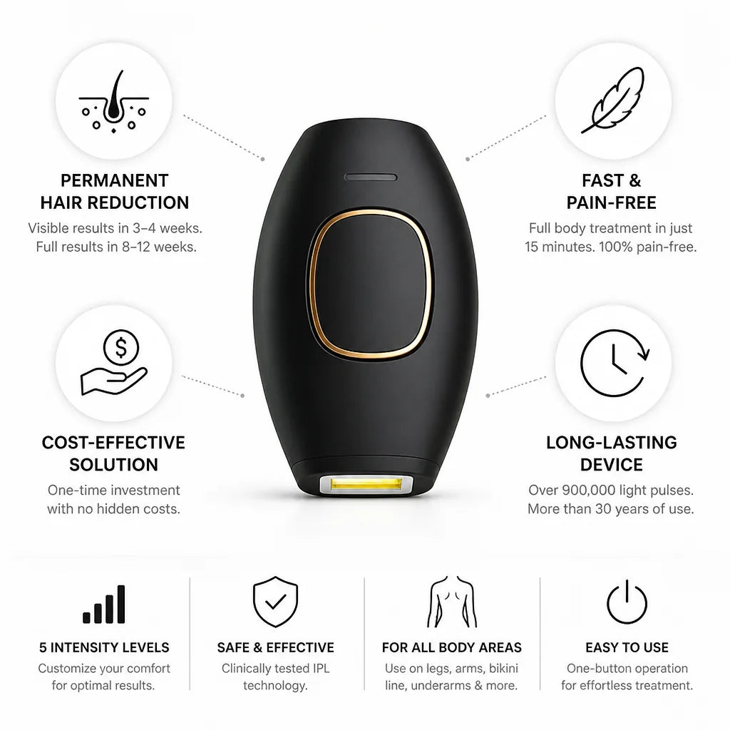 IPL Hair Removal Device Pain-Free & Adjustable Intensity