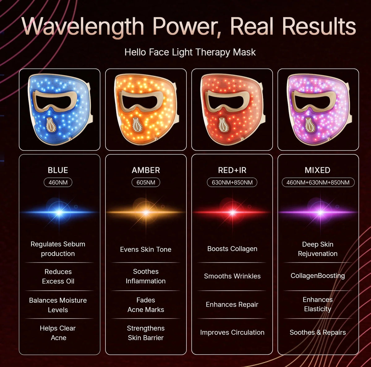 LED Face Mask 311 LEDs Adjustable Timer