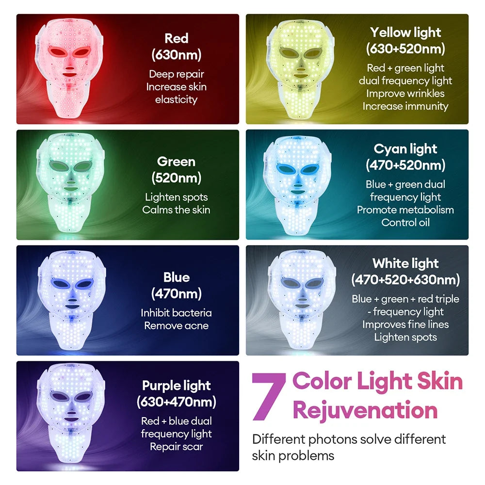 LED Face & Neck Mask 7-Color Built-In Eye Shield