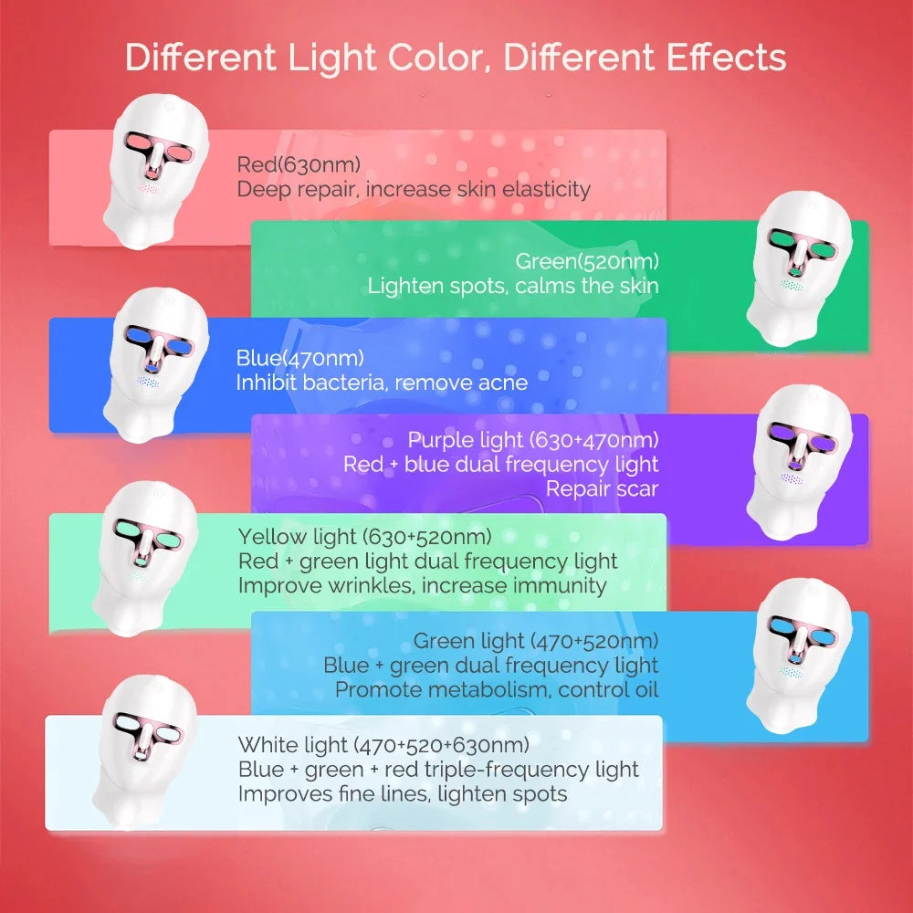 LED Facial & Neck Mask 7-Color Wireless Rechargeable