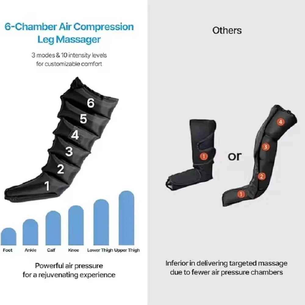 Leg Massager Boots 6-Airbag Full-Leg Compression