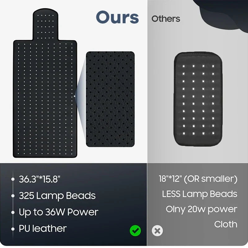Light Therapy Mat Dual Wavelength Red & Infrared