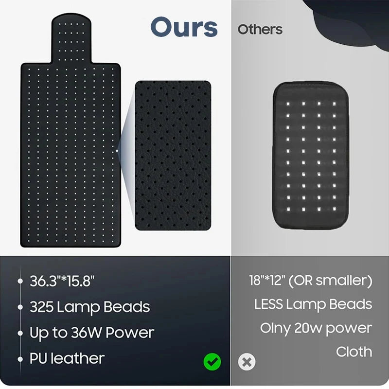 Light Therapy Mat Dual Wavelength Red & Infrared