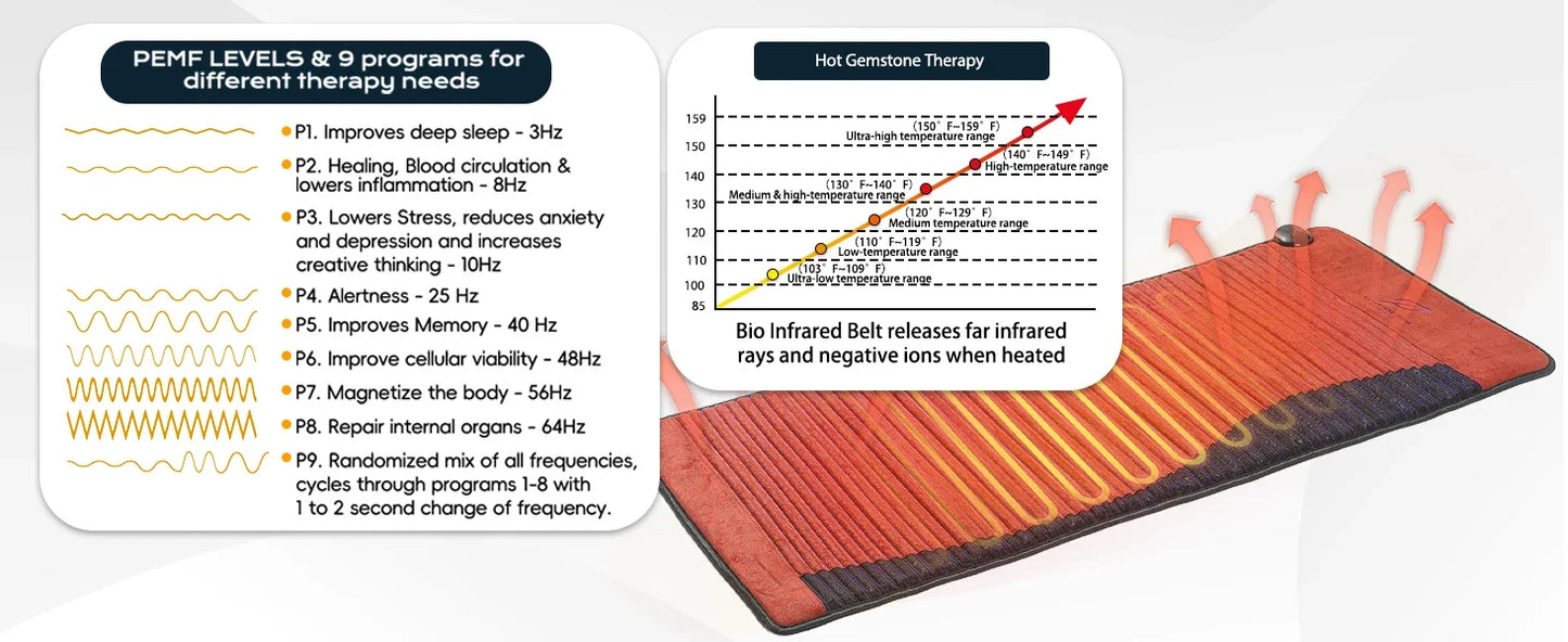PEMF Therapy Mat Far Infrared Heat Amethyst & Tourmaline