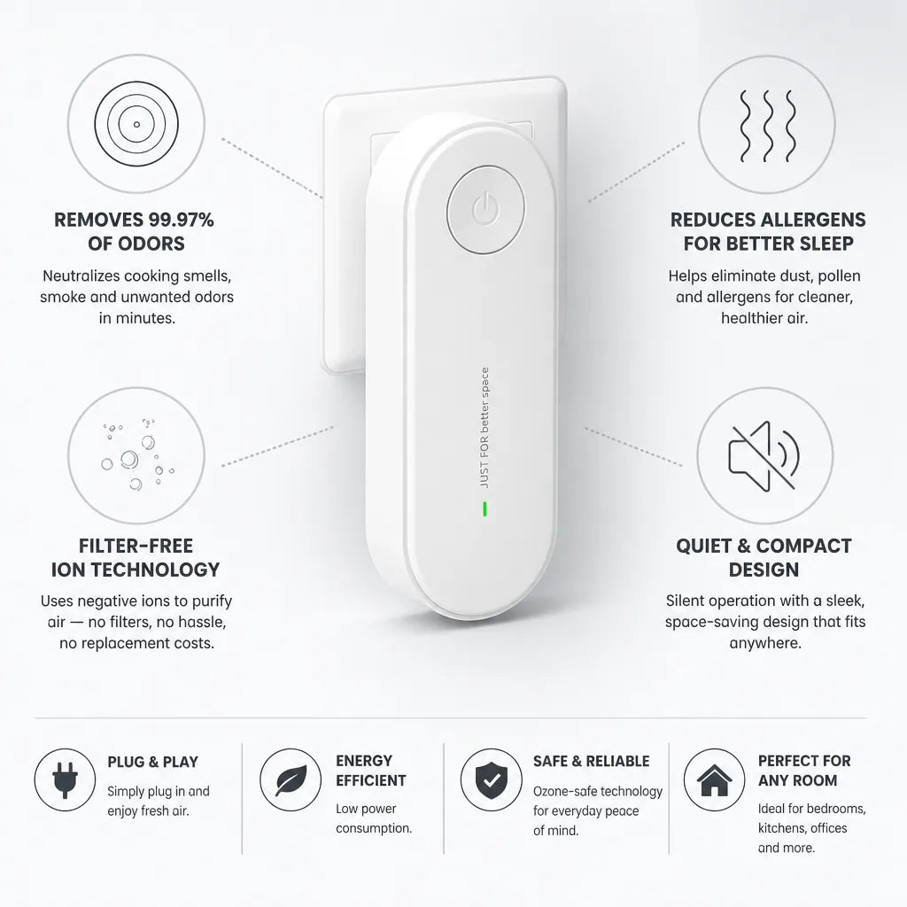 Plug-In Air Purifier Filter-Free Ion Removes 99.97% of Odors