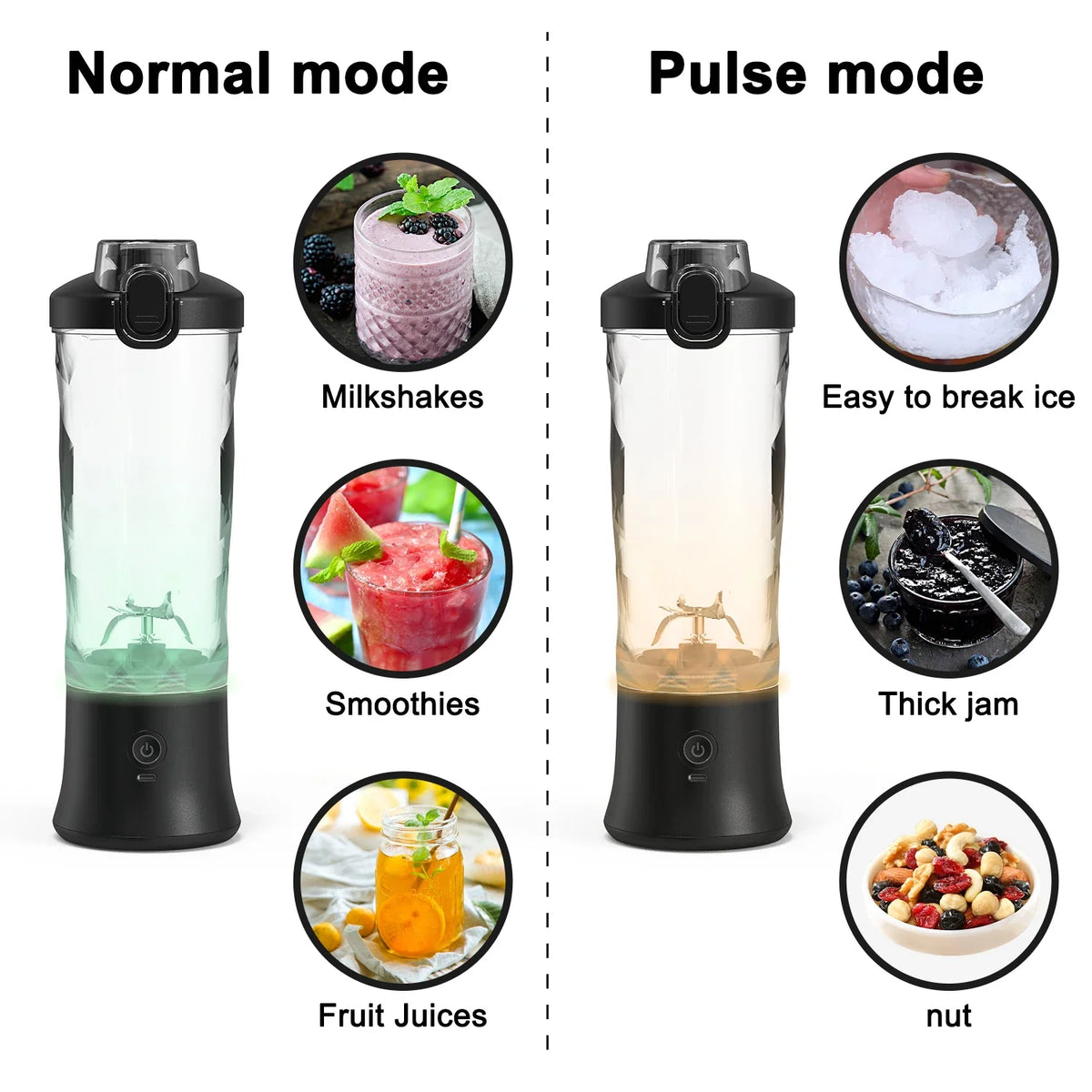 Portable Blender USB-C Rechargeable 6-Blade Stainless Steel